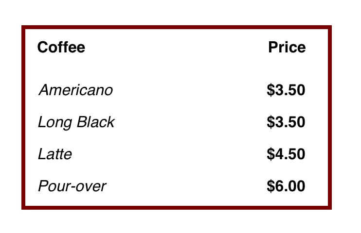 Coffee menu mock-up of a table with a brown border, coffees for sale, and their prices