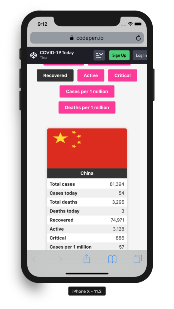 COVID-19 data by country (mobile view) for the countries with the most recoveries