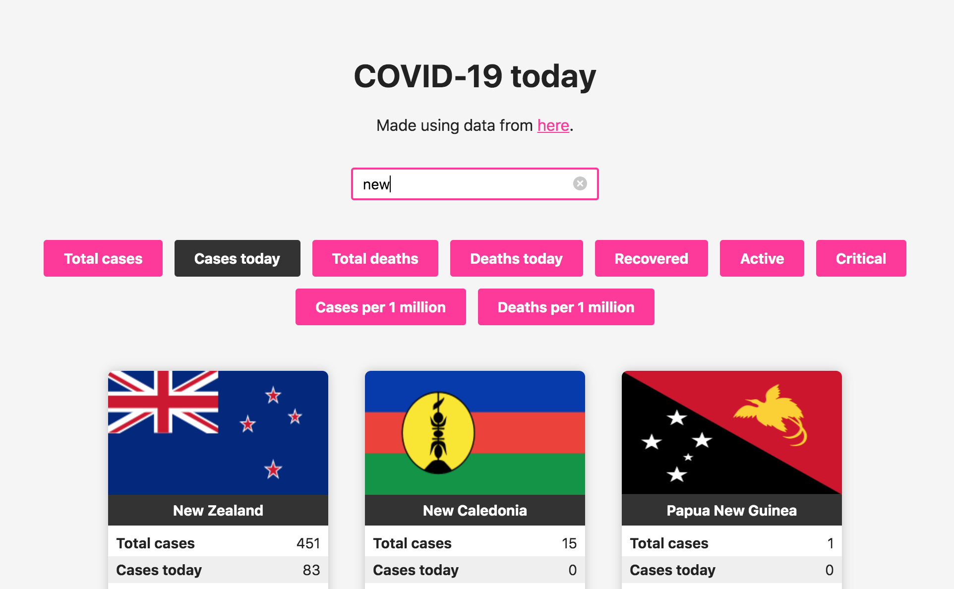COVID-19 data by country search filtering