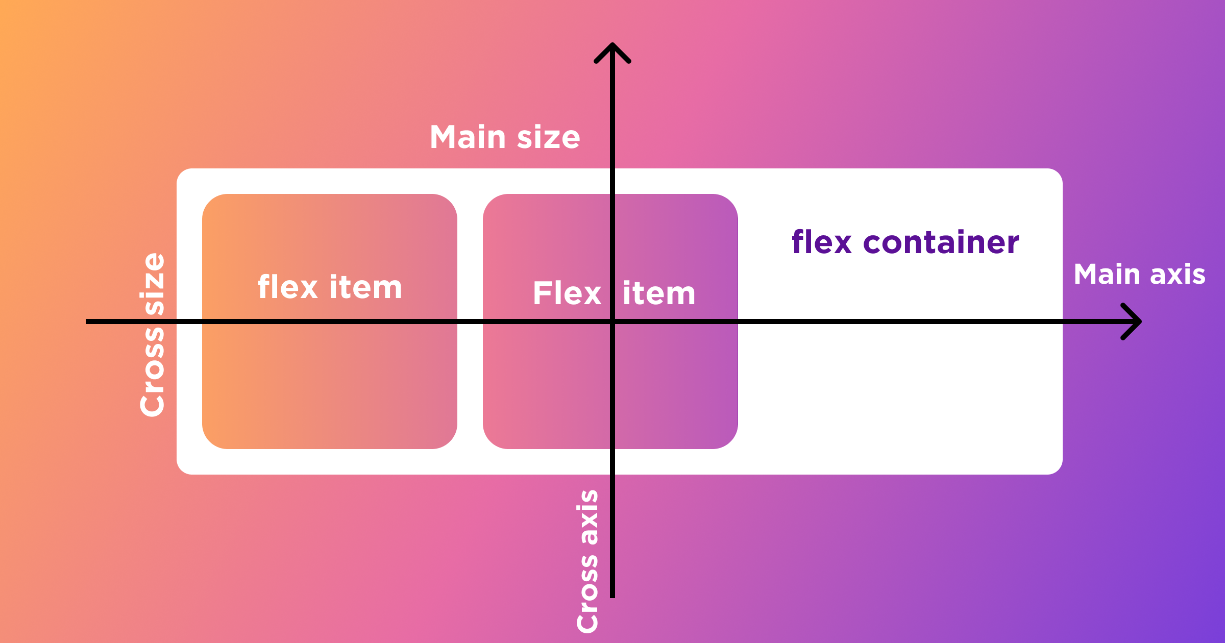 flexbox center