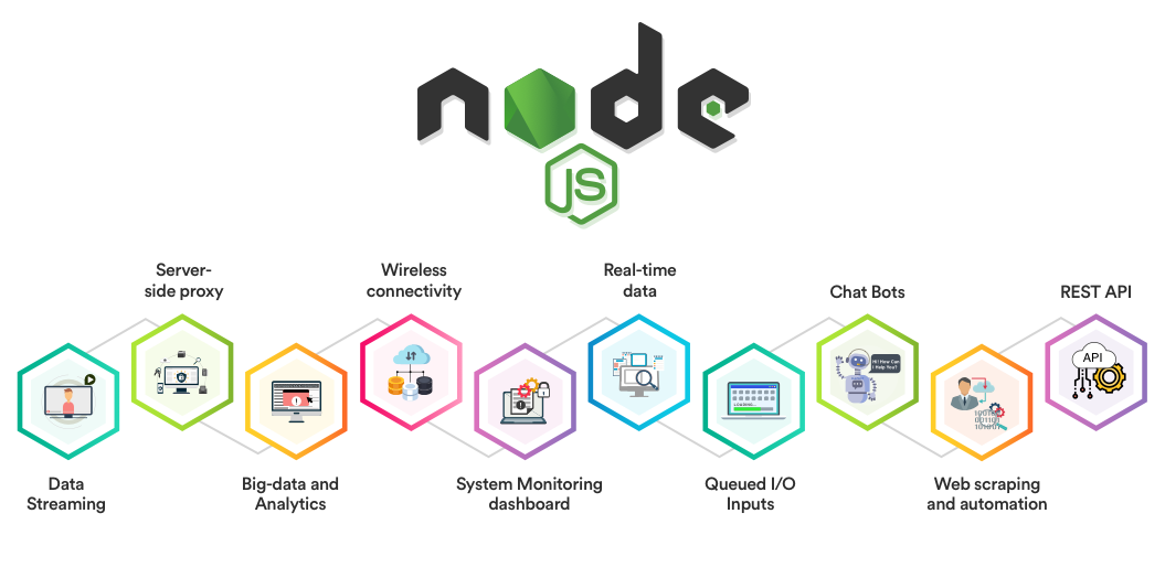 Node.JS-Use-Cases-Cover-Image.png