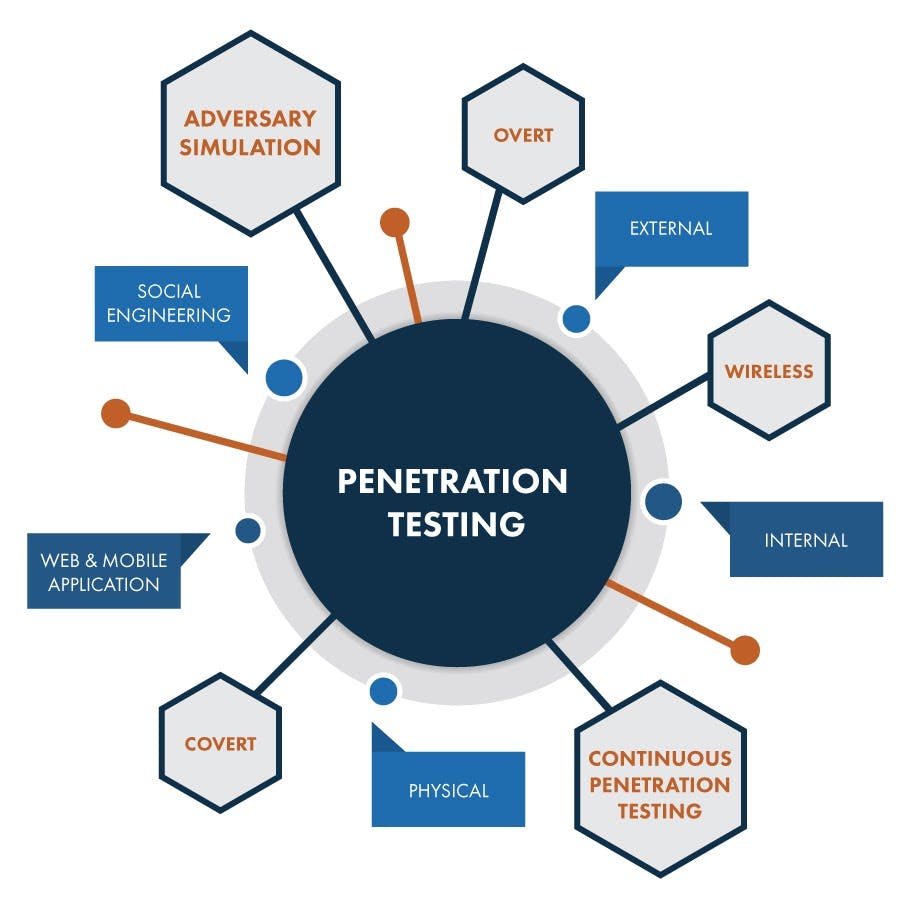 Penetration-Testing_Pen-Testing-Model.jpg
