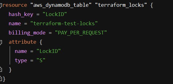 DyanmoDB Table Creation