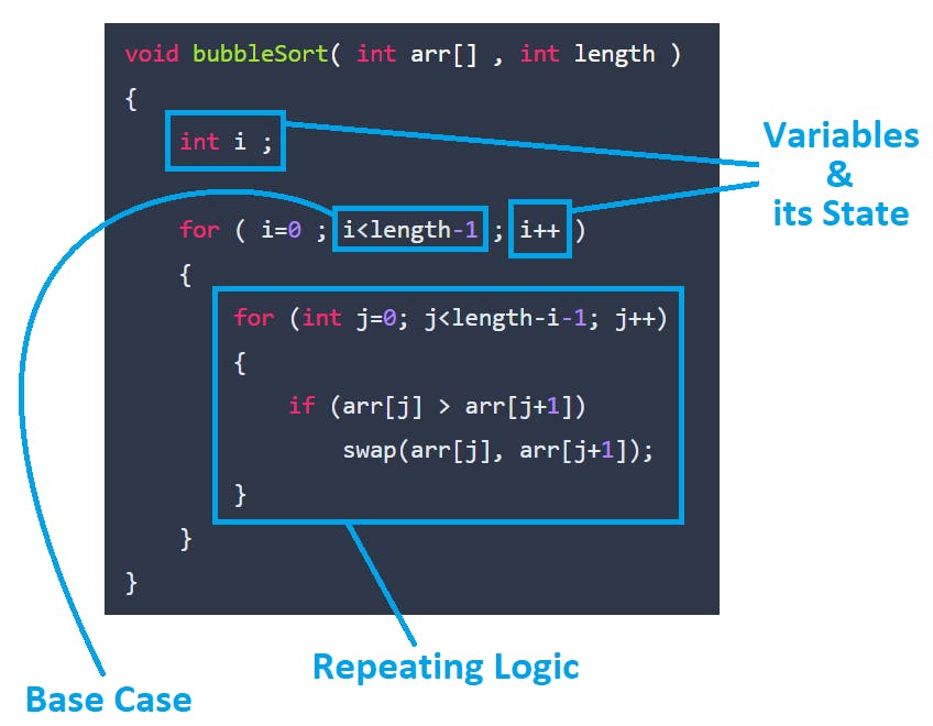 Bubble sort algorithm in javascript - LearnersBucket