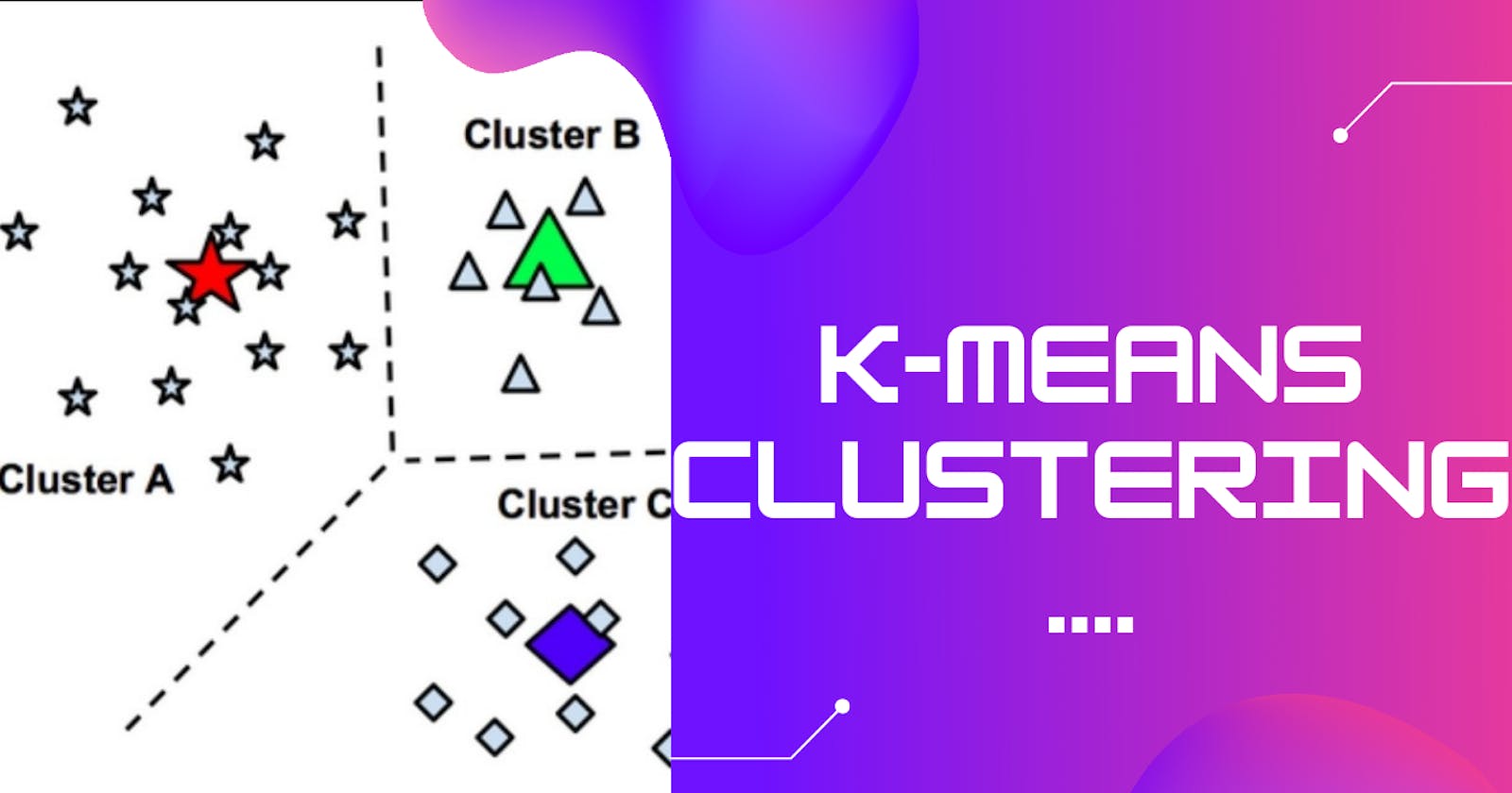 Understanding K-Means Clustering