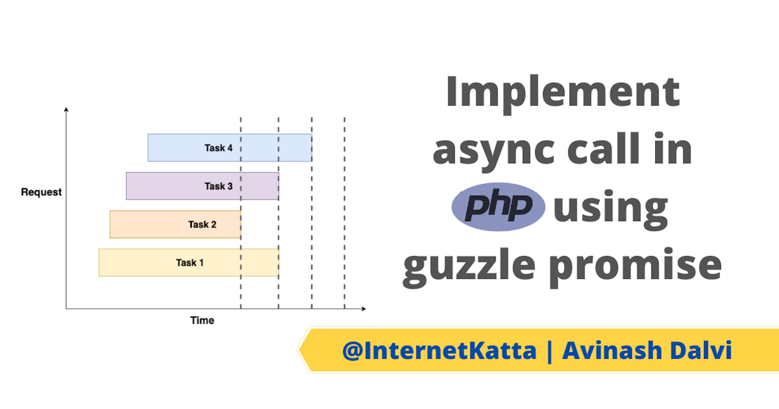 Implement async call in PHP using guzzle promise