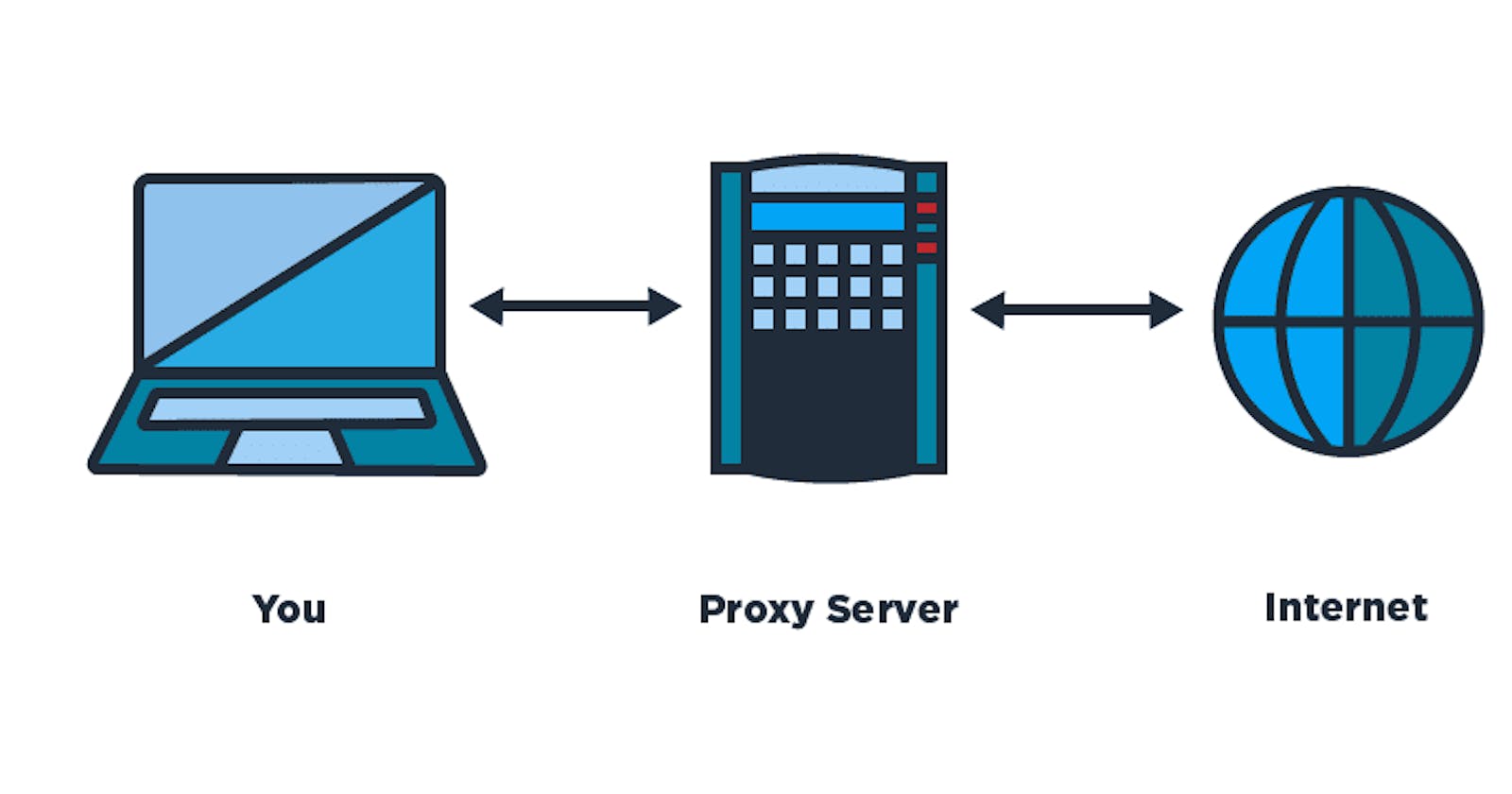 How to set up and use proxy in your server | Docker | Docker-compose | Proxy.py