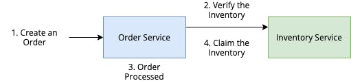 OrderService.png