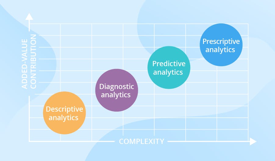 4-types-of-data-analytics.png