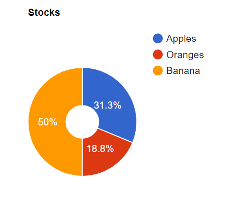 Donut Chart.png