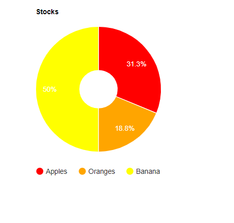 Donut Chart1.png