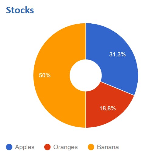 Donut Chart2.png