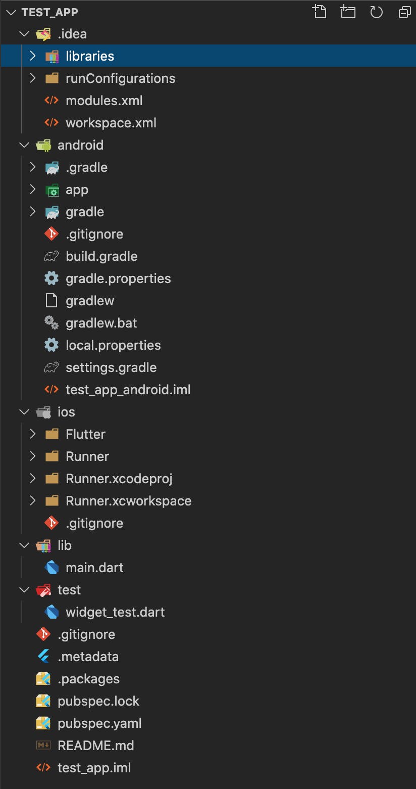 Files and folder of Flutter project.png