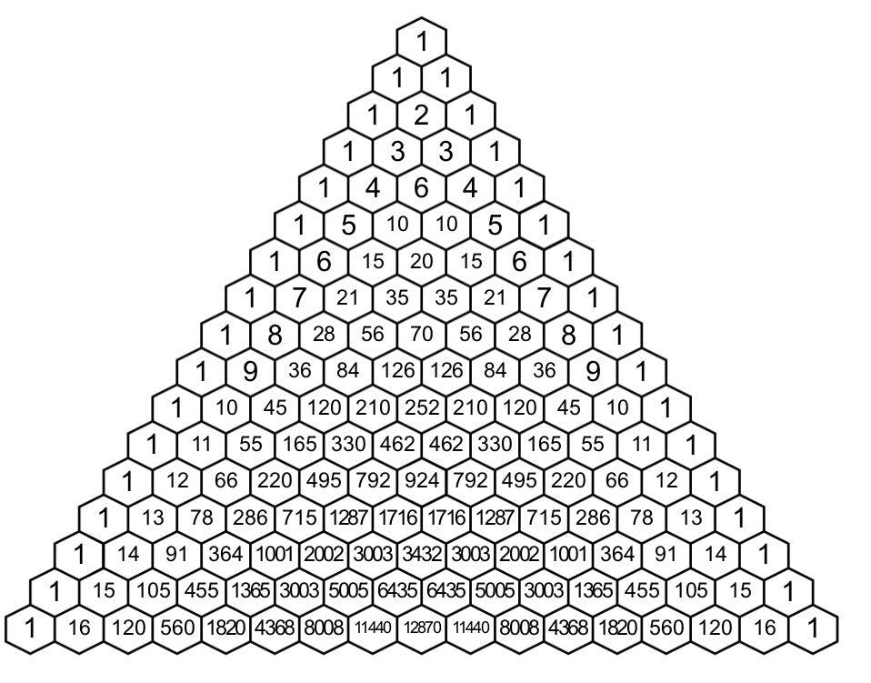 Треугольник паскаля сумма строки. Треугольник Паскаля до 14. Треугольник Паскаля 13. Треугольник Паскаля 20 строк. Треугольник Паскаля до 12.
