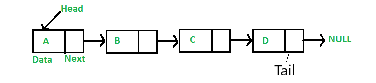 Linkedlist.png