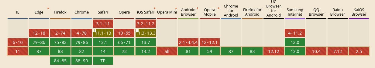 `camp` browser compatibility