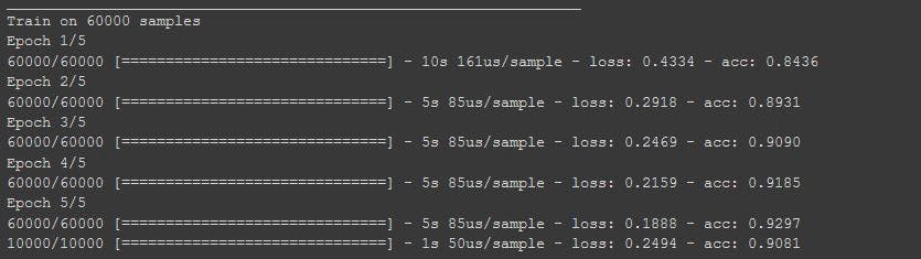 Output with the Convolutions and max poolings