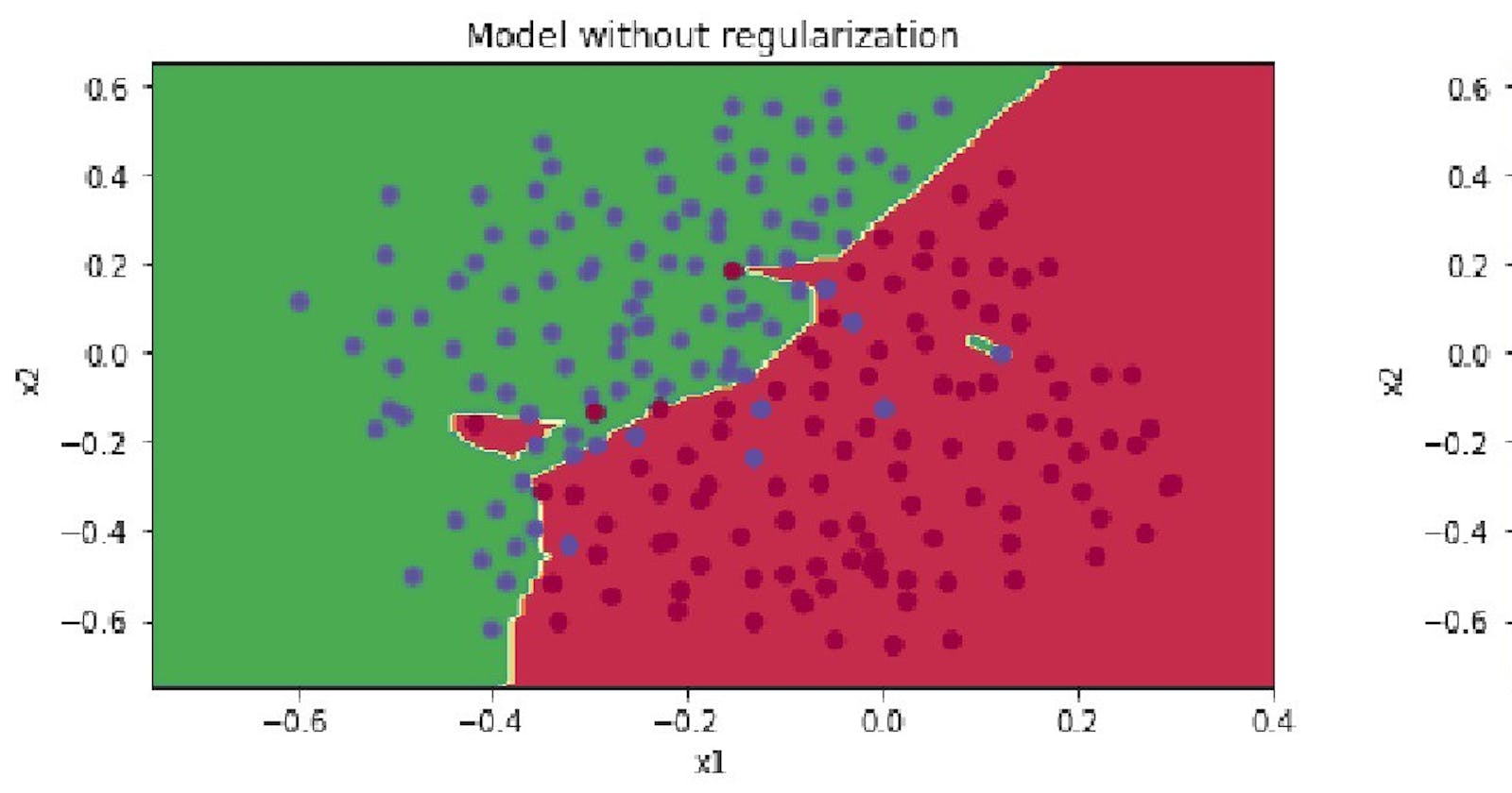 Solving Overfitting in Neural Nets With Regularization