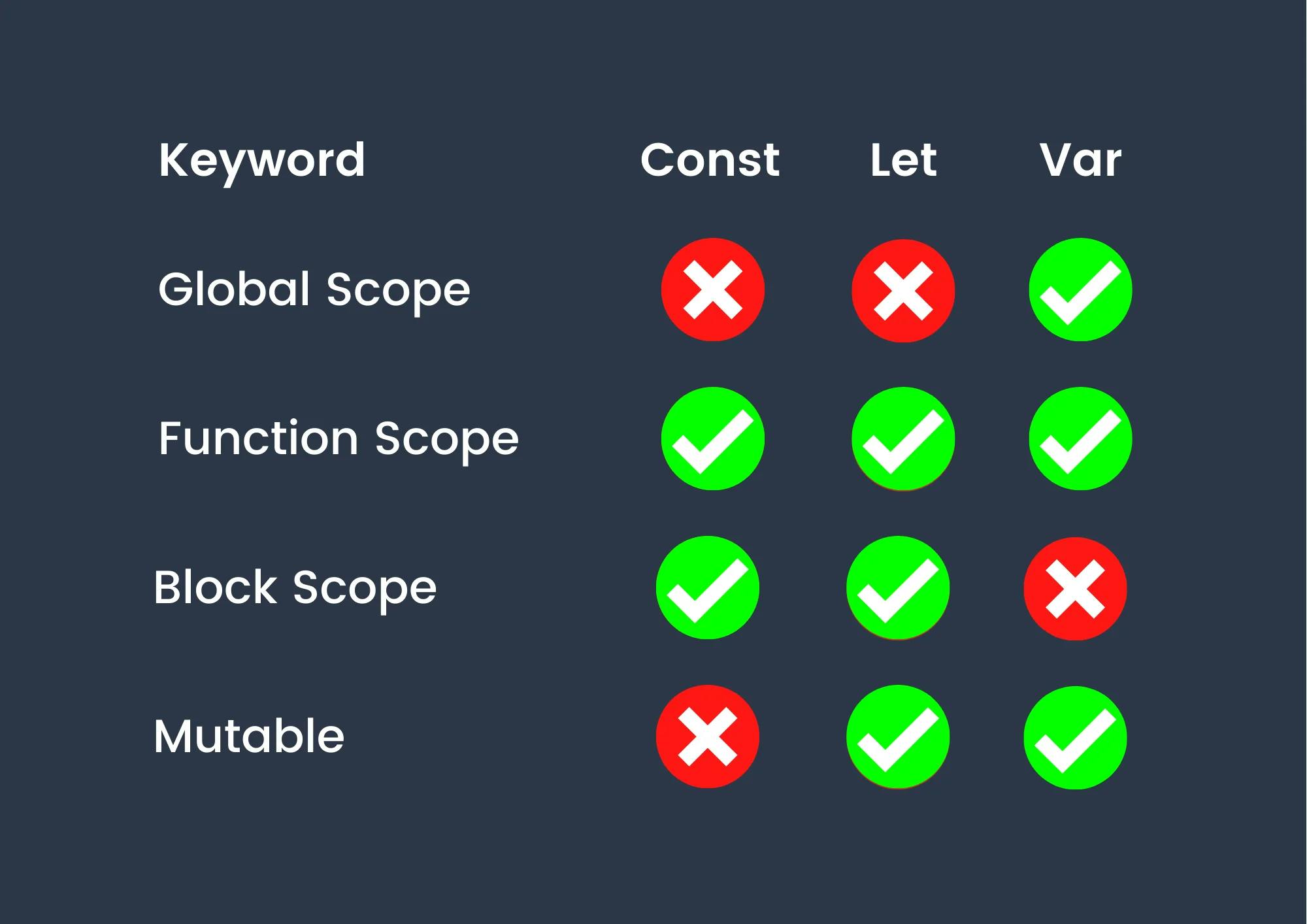 variable in javascript cheatsheet.