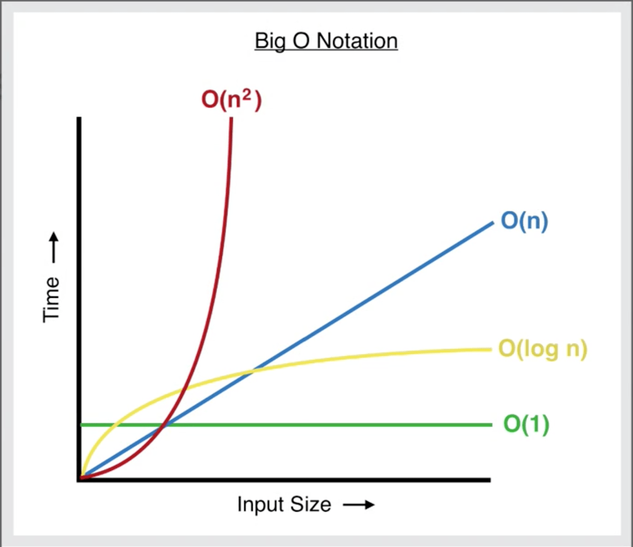 Time Complexity Plots