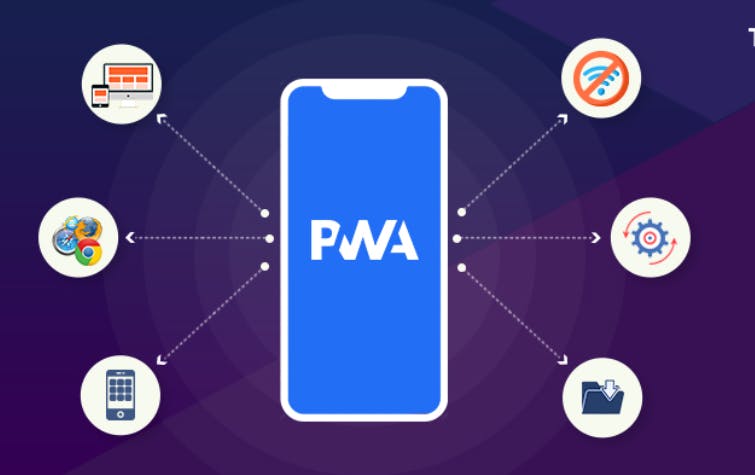 PWA-features