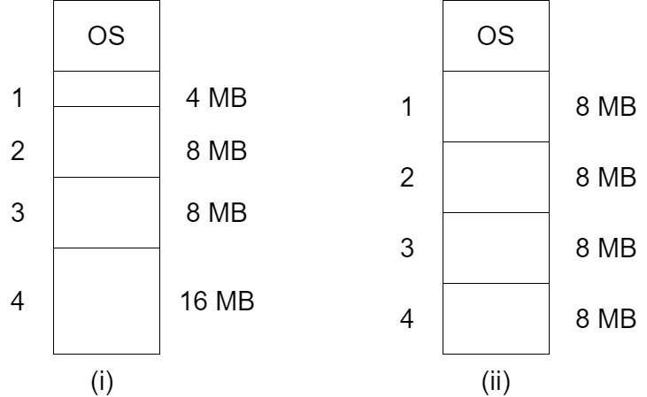 Fixed Partition | Operating System - M05 P03