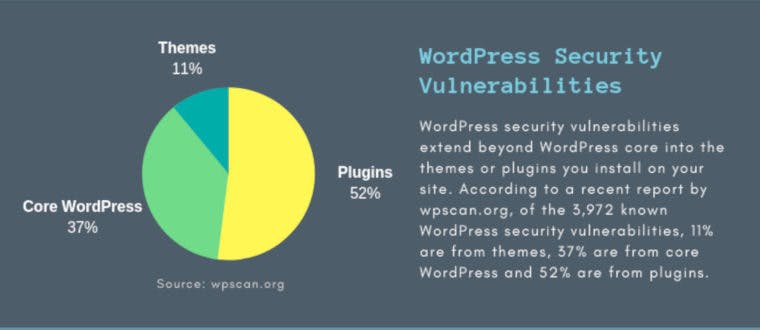 WordPress-Security-Issues-760x330.jpg