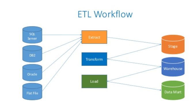 ETL