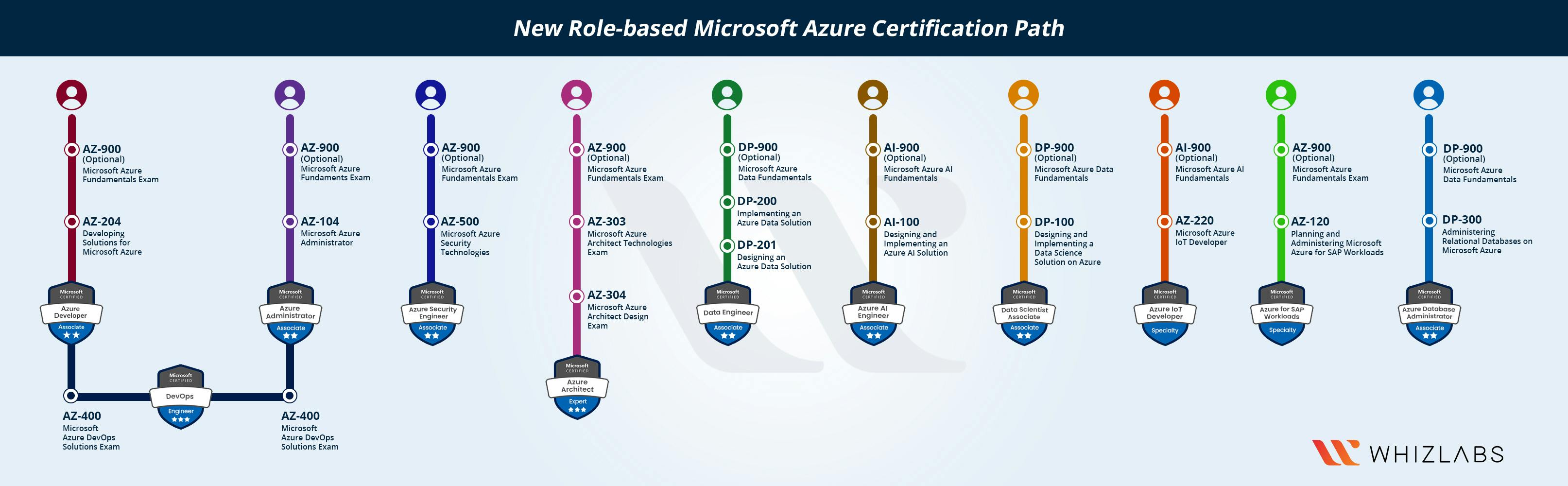 azure-certification-path-2020.jpg