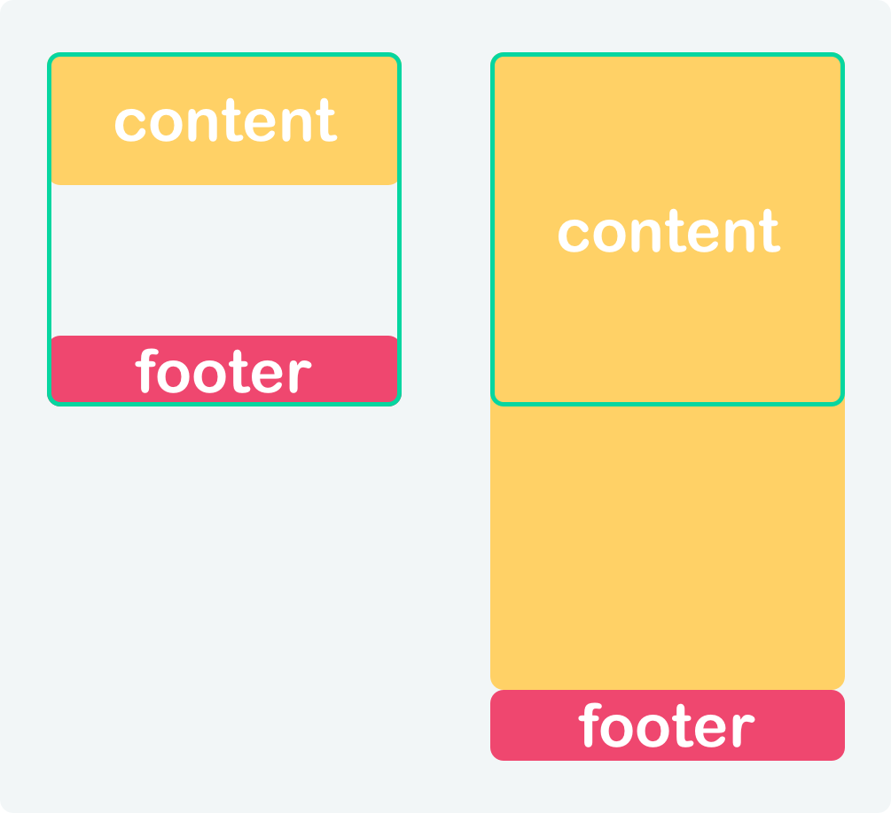 CSS Sticky footer