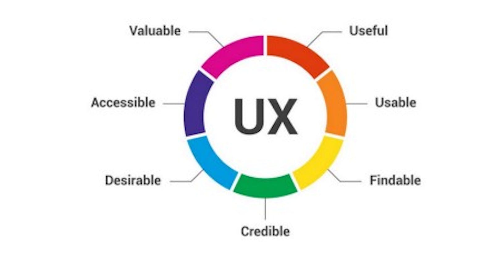 User Experience Research For Better Product Launch
