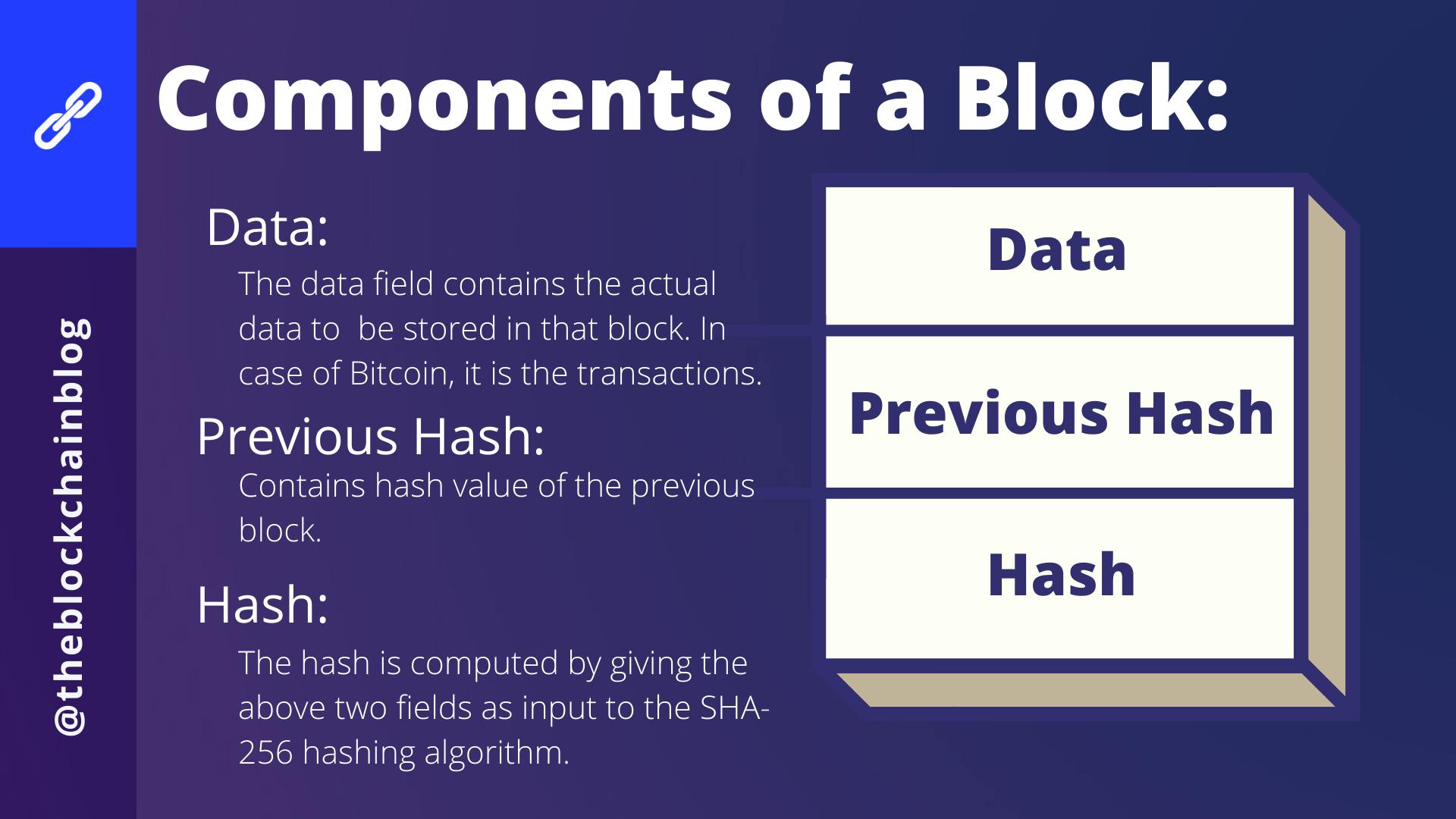 Blockchain-Cryptographic-Hash.png