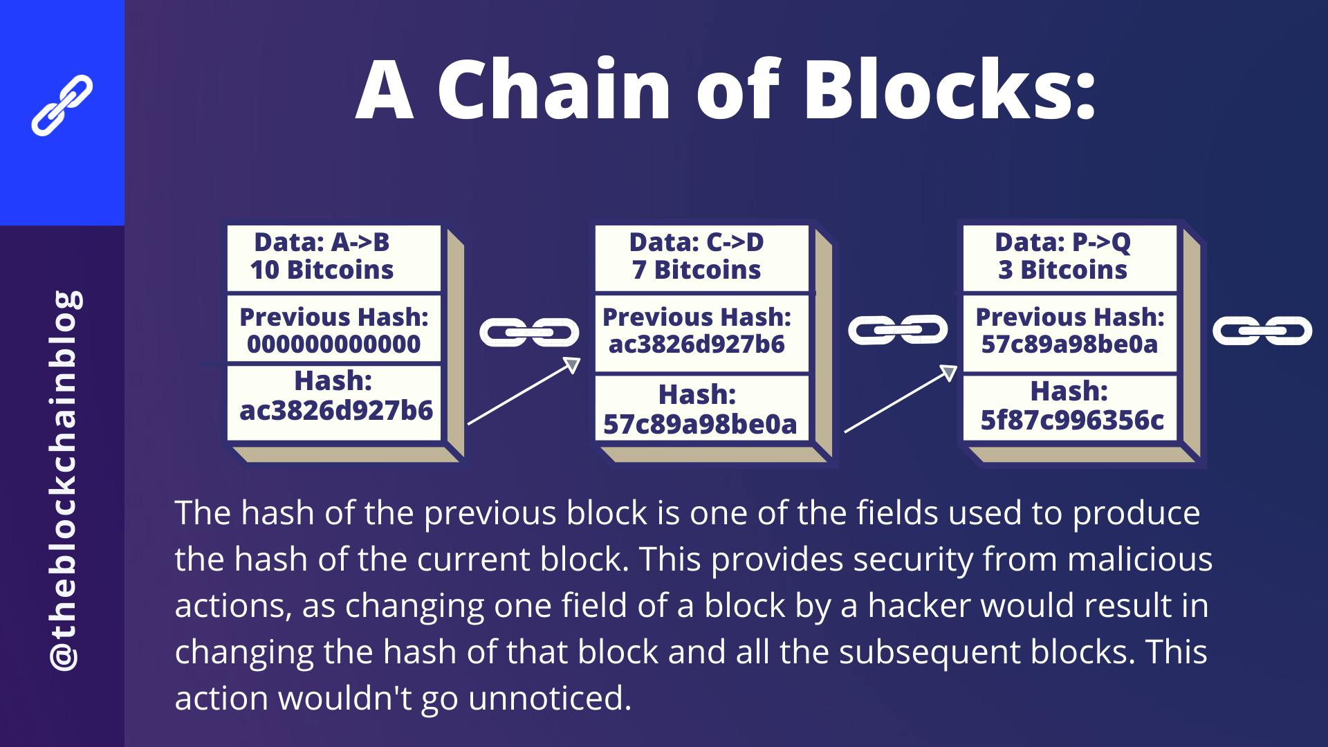 what-is-a-blockchain.png