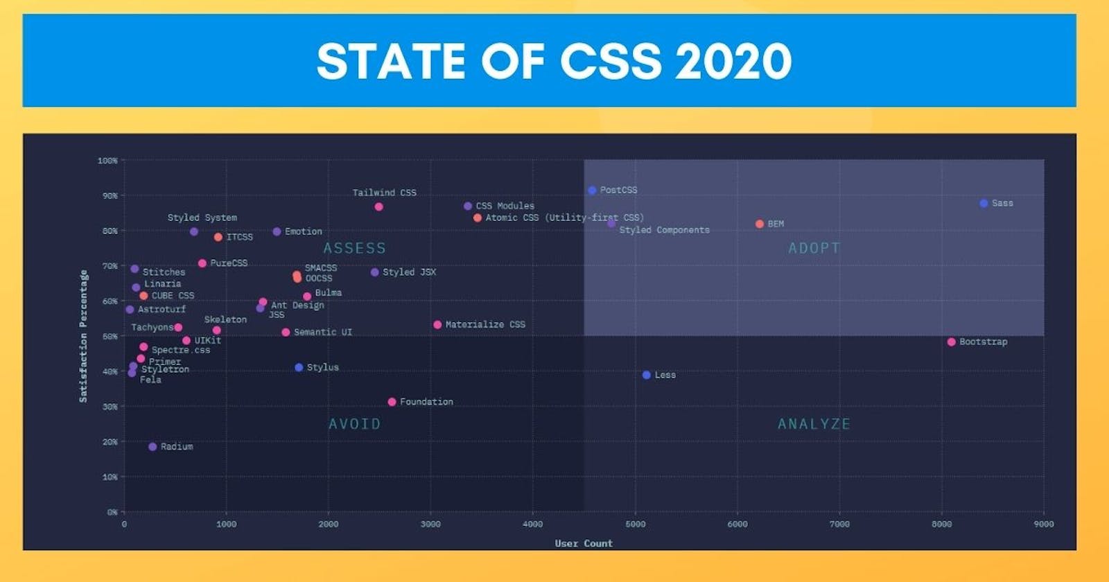 State of CSS 2020