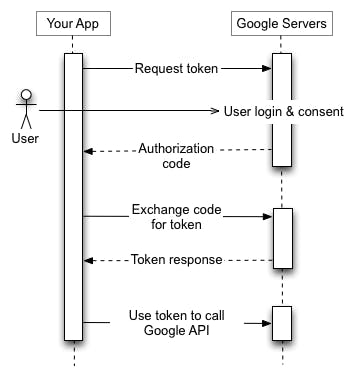 oauth.png