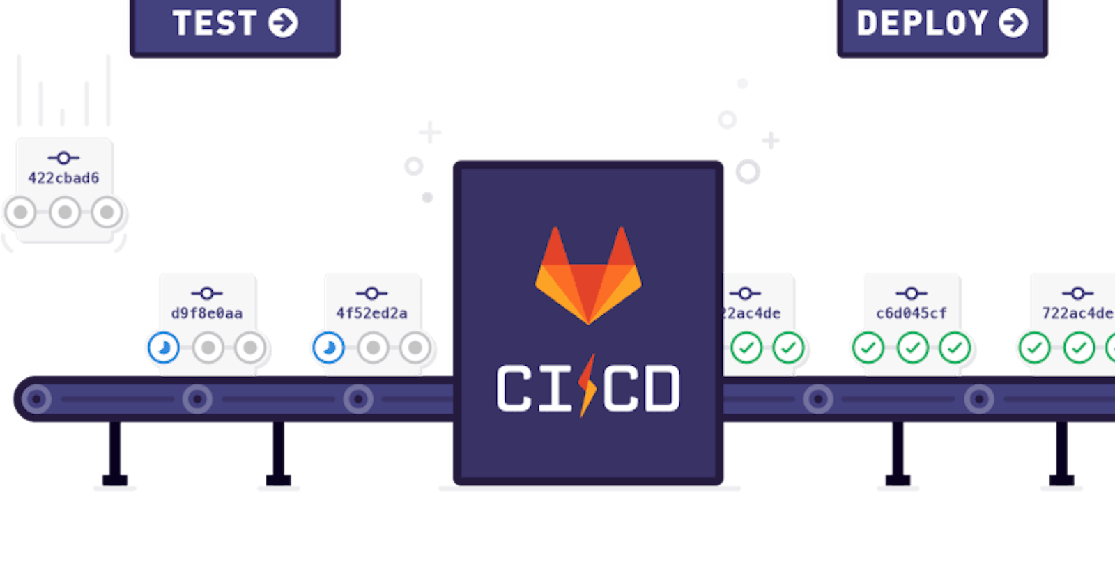 Gitlab Pipeline With AWS Codedeploy