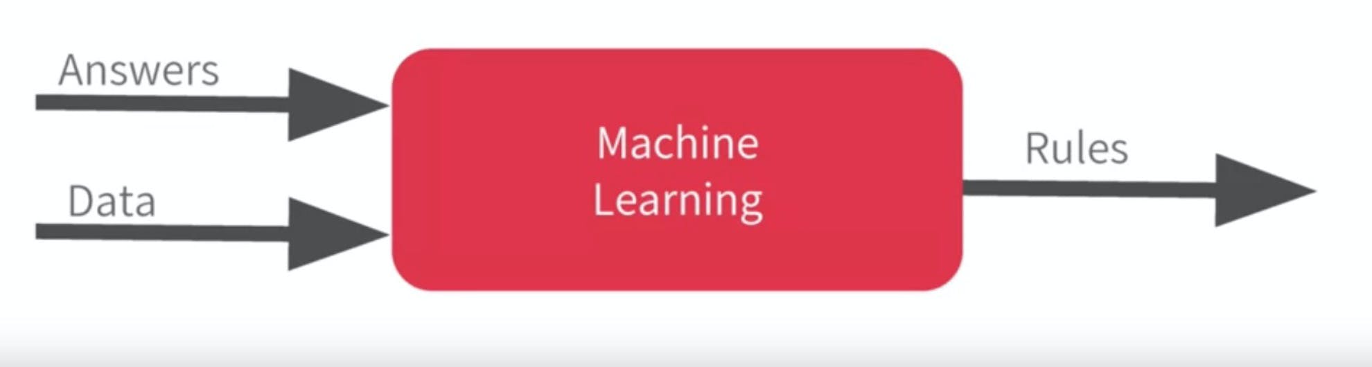 Computação em Machine Learning