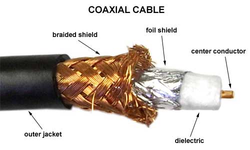 coaxial cable.jpg
