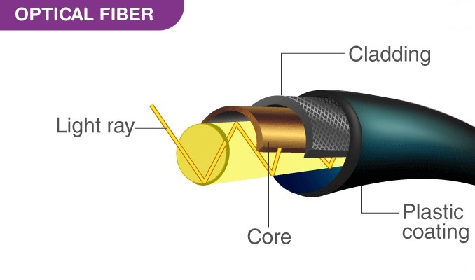 optical fiber new.jpg