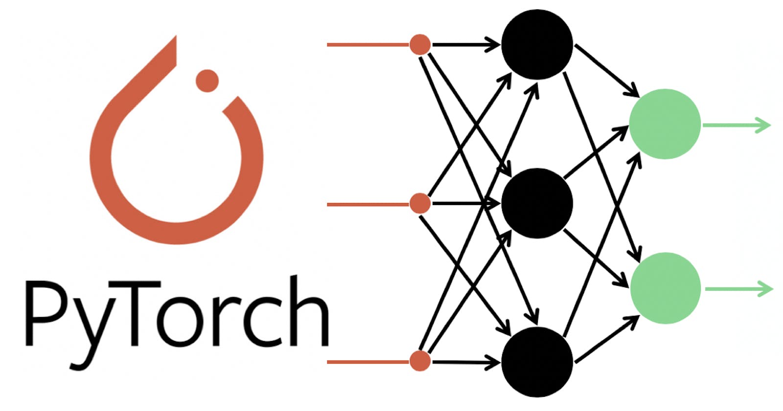Feed Forward Networks using PyTorch