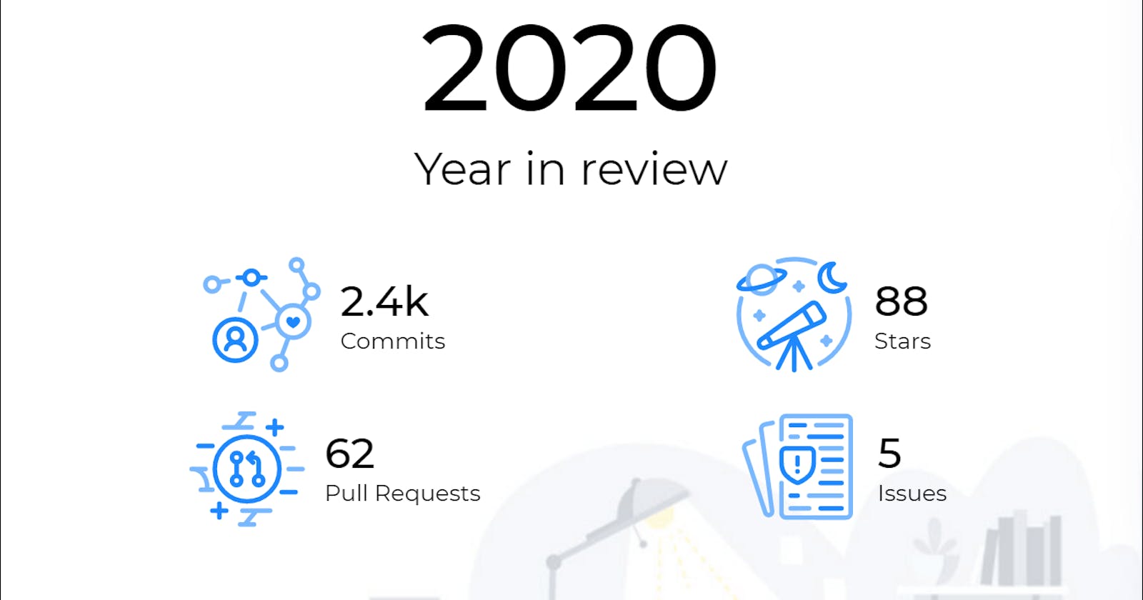 2020: Year in Review