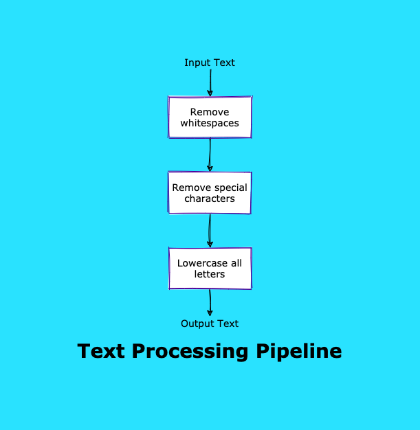 pipeline-pattern-python.png