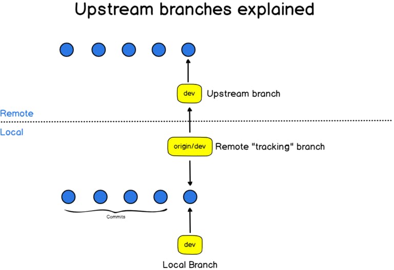 upstream-1-768x527.png