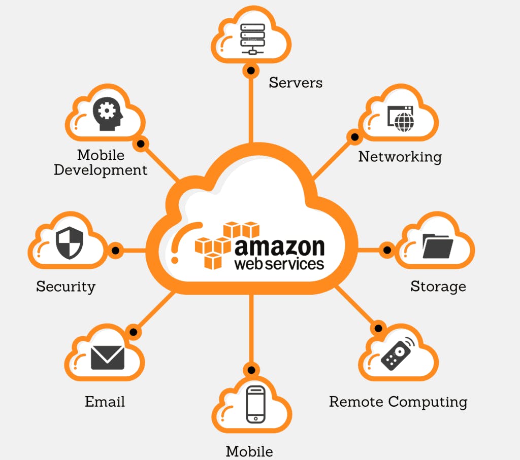 amazon-web-services-cloud-1024x907.png