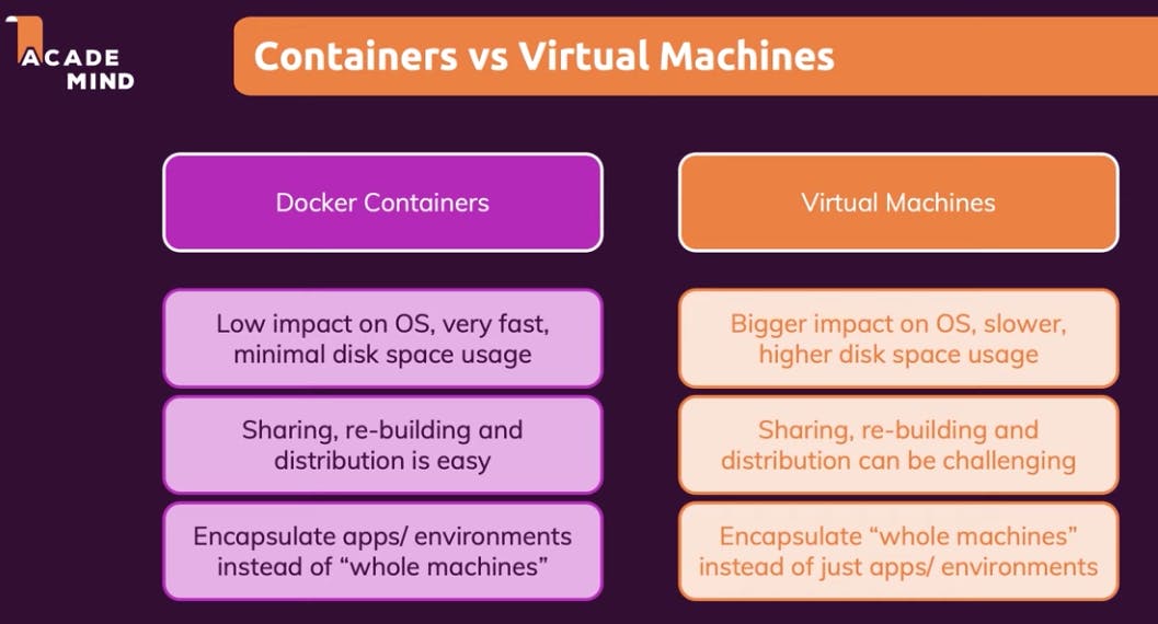 Containers vs. Virtual Machines.png