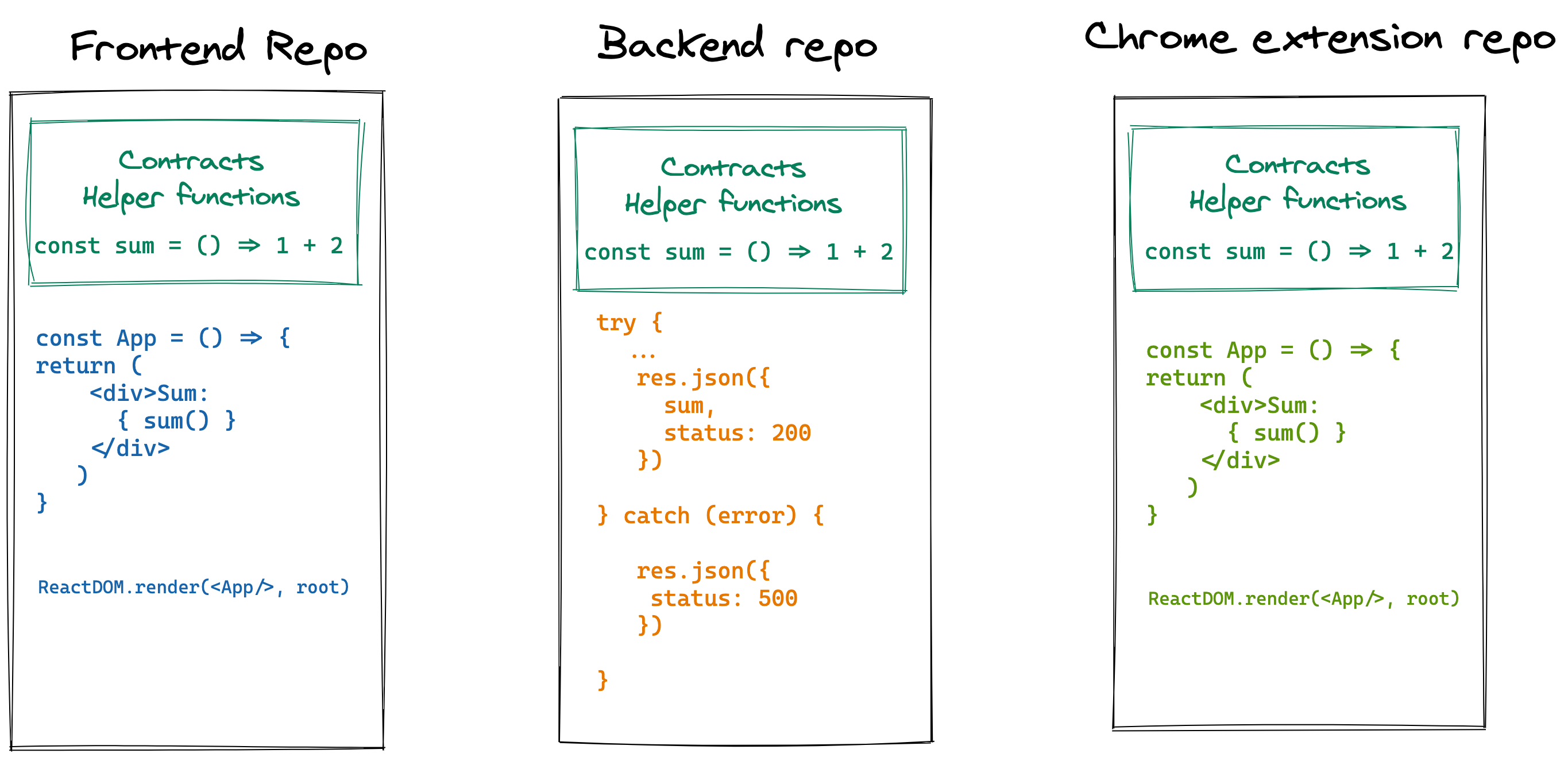 normal usage.png