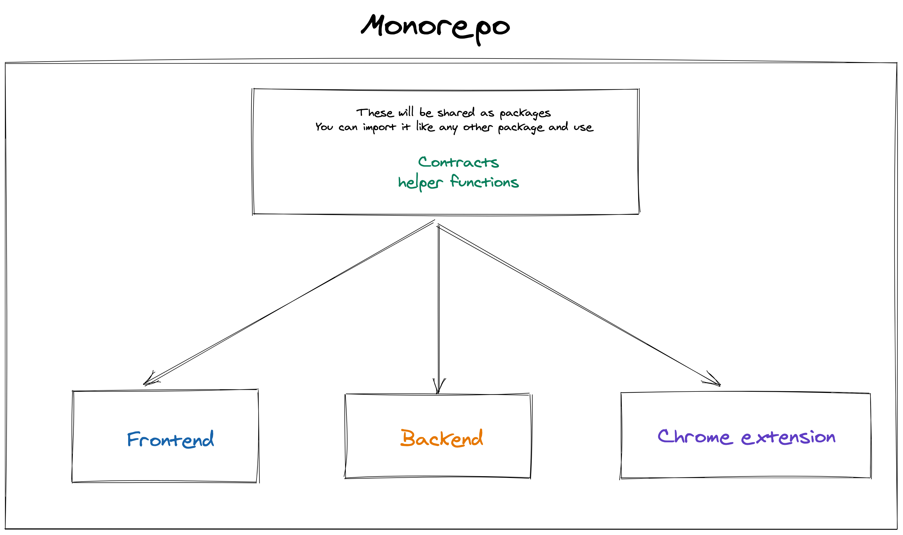 monorepo.png