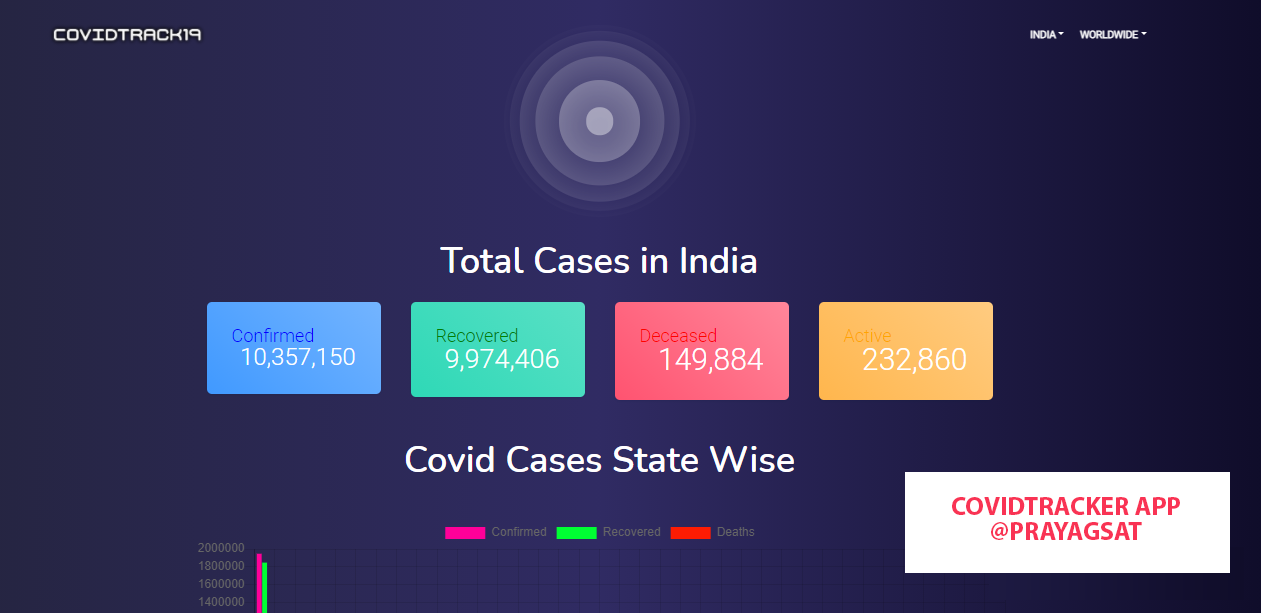 How I built a COVID-19 tracker using PHP