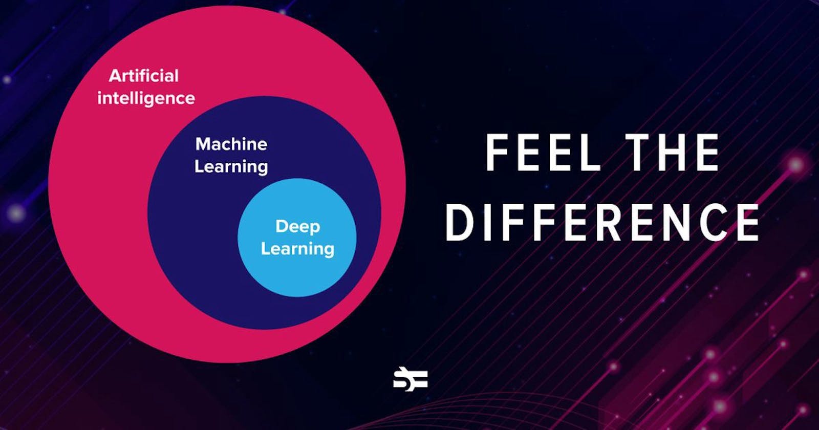 Artificial Intelligence vs. Machine Learning vs. Deep Learning: What’s the Difference