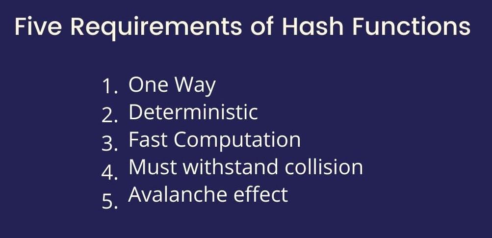 Five Requirements of Hash Function.jpg